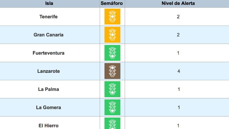 canary islands covid level restrictions february 2021