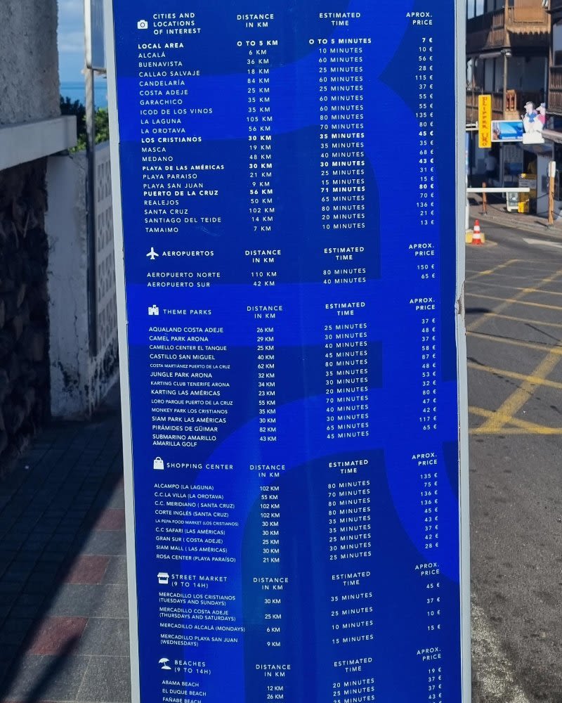 Tenerife Prices in 2025