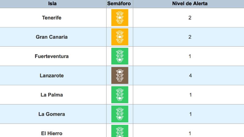 Tenerife and Gran Canaria both move to Alert Level 2