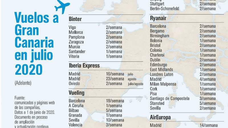 Gran Canaria flights in July 2020
